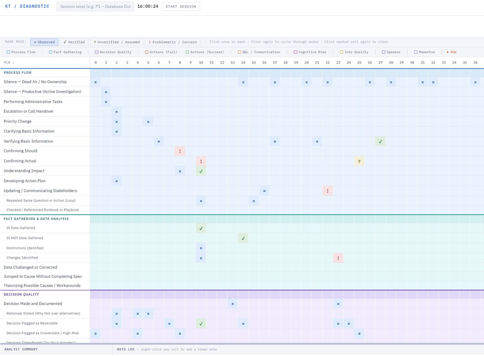 Callscore