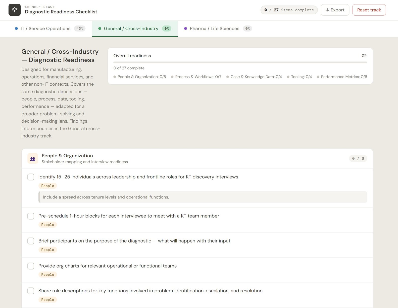 Diagnostic Readiness Checklist